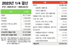 23년 1/4분기 결산