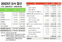 23년 2/4분기 결산